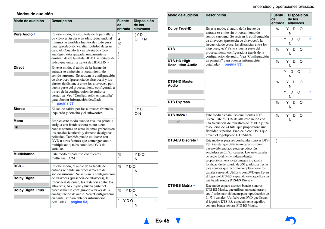 Onkyo TX-NR1010 manual Es-45, Modos de audición, DSD*3, Dts 