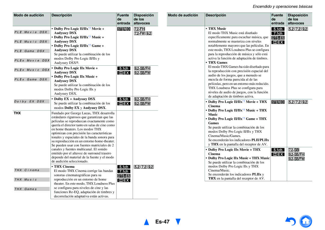 Onkyo TX-NR1010 manual Es-47, THX Loudness Plus se configura para, De adaptación de timbres activa 