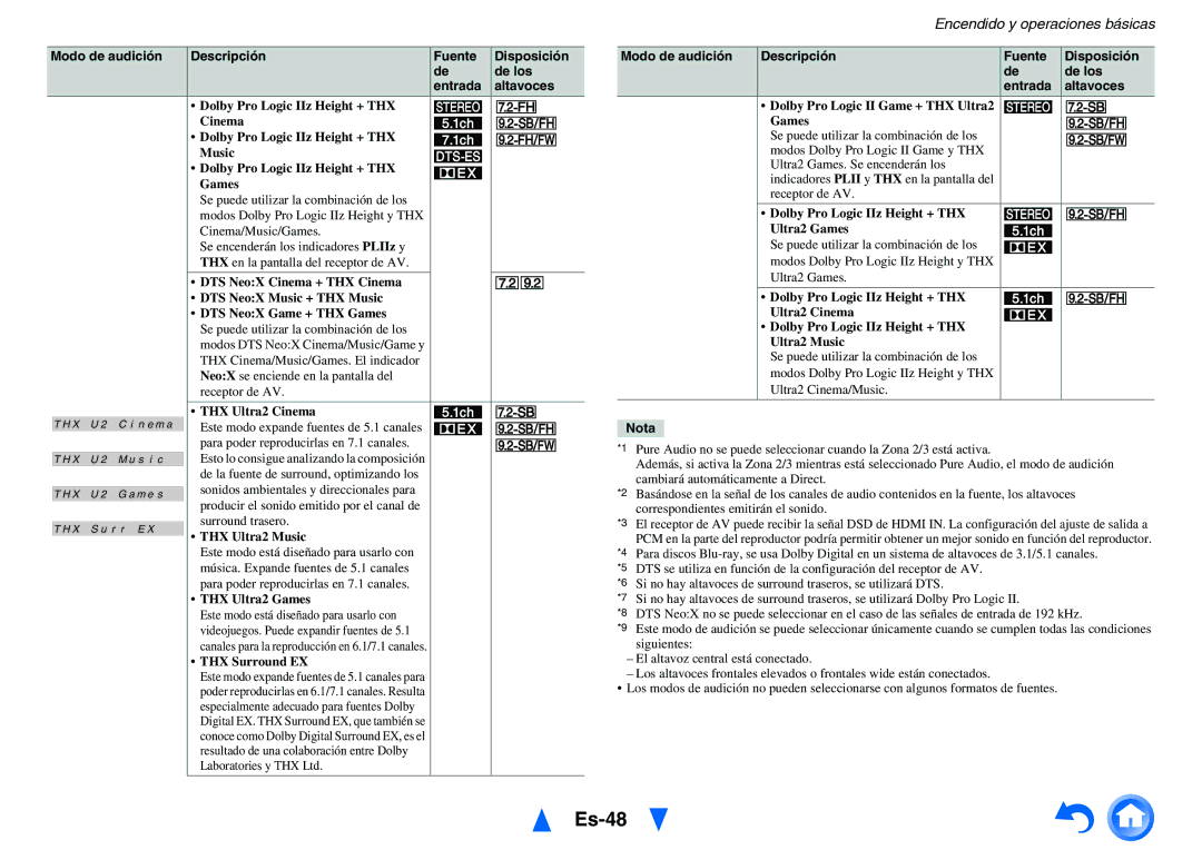Onkyo TX-NR1010 manual Es-48, Receptor de AV, Se puede utilizar la combinación de los, Ultra2 Games, Ultra2 Cinema/Music 
