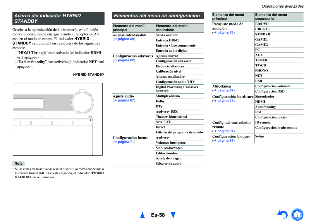 Onkyo TX-NR1010 manual Es-58, Acerca del indicador Hybrid, Elementos del menú de configuración 