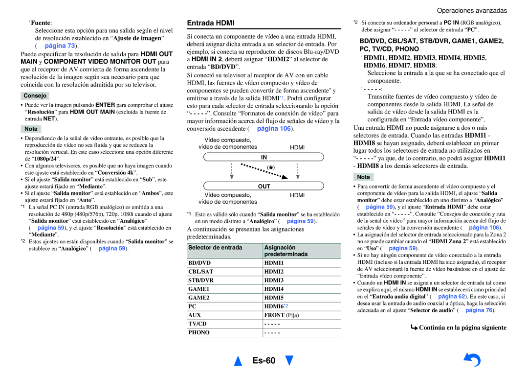 Onkyo TX-NR1010 manual Es-60, Entrada Hdmi, ` Fuente, Continuación se presentan las asignaciones predeterminadas 