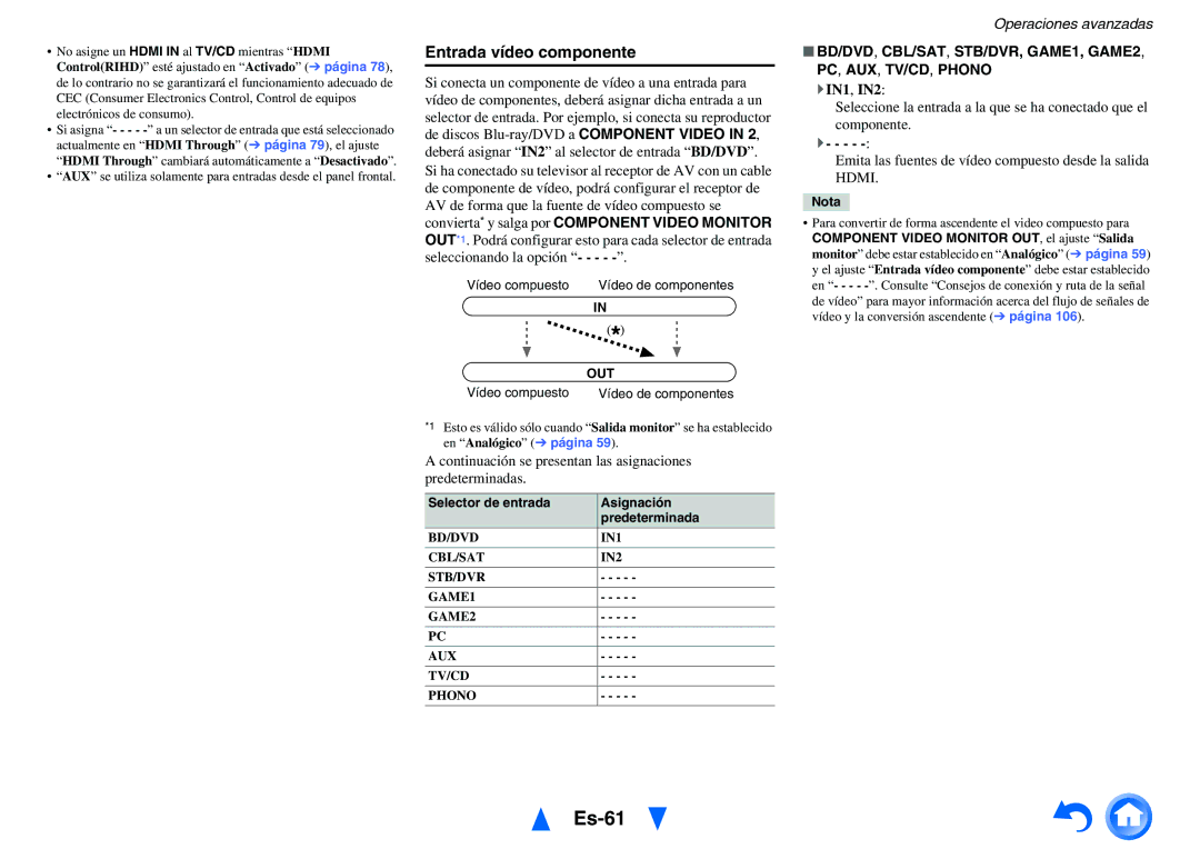 Onkyo TX-NR1010 Es-61, Entrada vídeo componente, ` IN1, IN2, Para convertir de forma ascendente el video compuesto para 