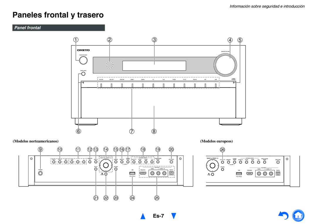 Onkyo TX-NR1010 manual Paneles frontal y trasero, Es-7, Panel frontal, Modelos norteamericanos 