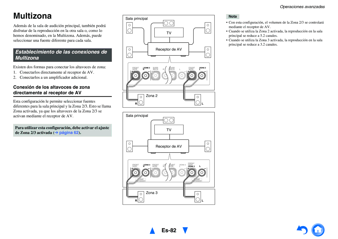 Onkyo TX-NR1010 manual Es-82, Establecimiento de las conexiones de Multizona, Sala principal 