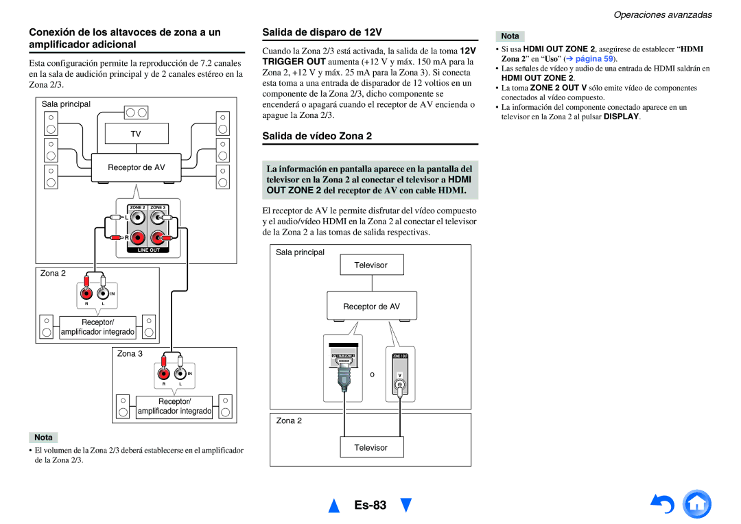 Onkyo TX-NR1010 manual Es-83, Salida de disparo de, Salida de vídeo Zona, Hdmi OUT Zone 