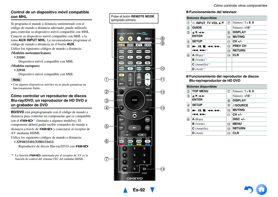 Onkyo TX-NR1010 manual Es-92, Control de un dispositivo móvil compatible con MHL, ` 32910/33101/33501/31612 