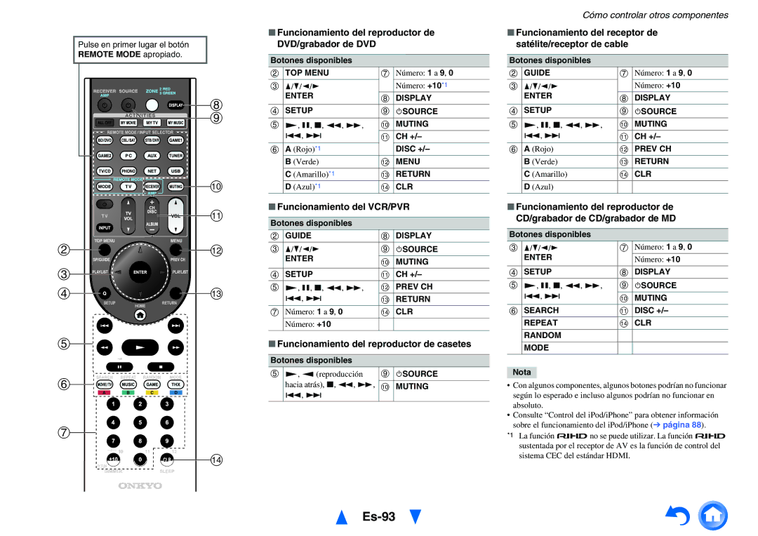 Onkyo TX-NR1010 manual Es-93, Funcionamiento del reproductor de DVD/grabador de DVD, Funcionamiento del VCR/PVR 