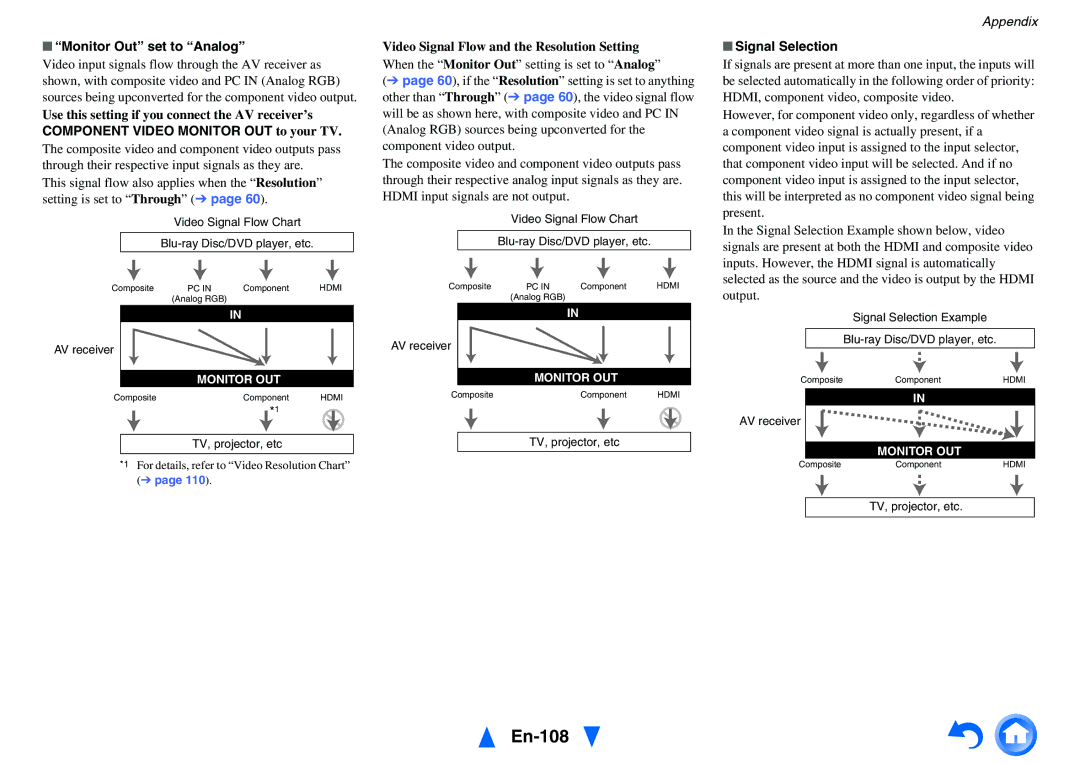 Onkyo TX-NR1010 En-108, Monitor Out set to Analog, Component Video Monitor OUT to your TV, Signal Selection 