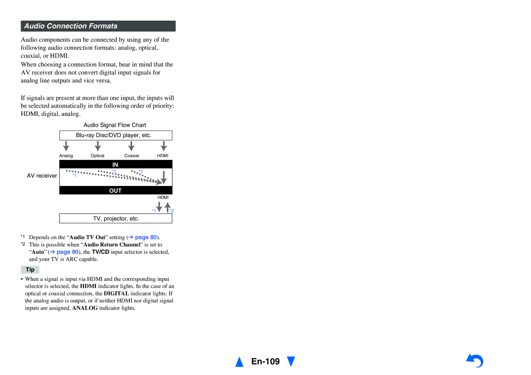 Onkyo TX-NR1010 instruction manual En-109, Audio Connection Formats 