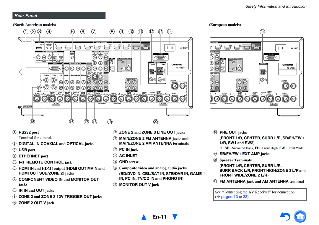 Onkyo TX-NR1010 instruction manual En-11, Rear Panel, Front L/R, CENTER, Surr L/R, SB/FH/FW*1 