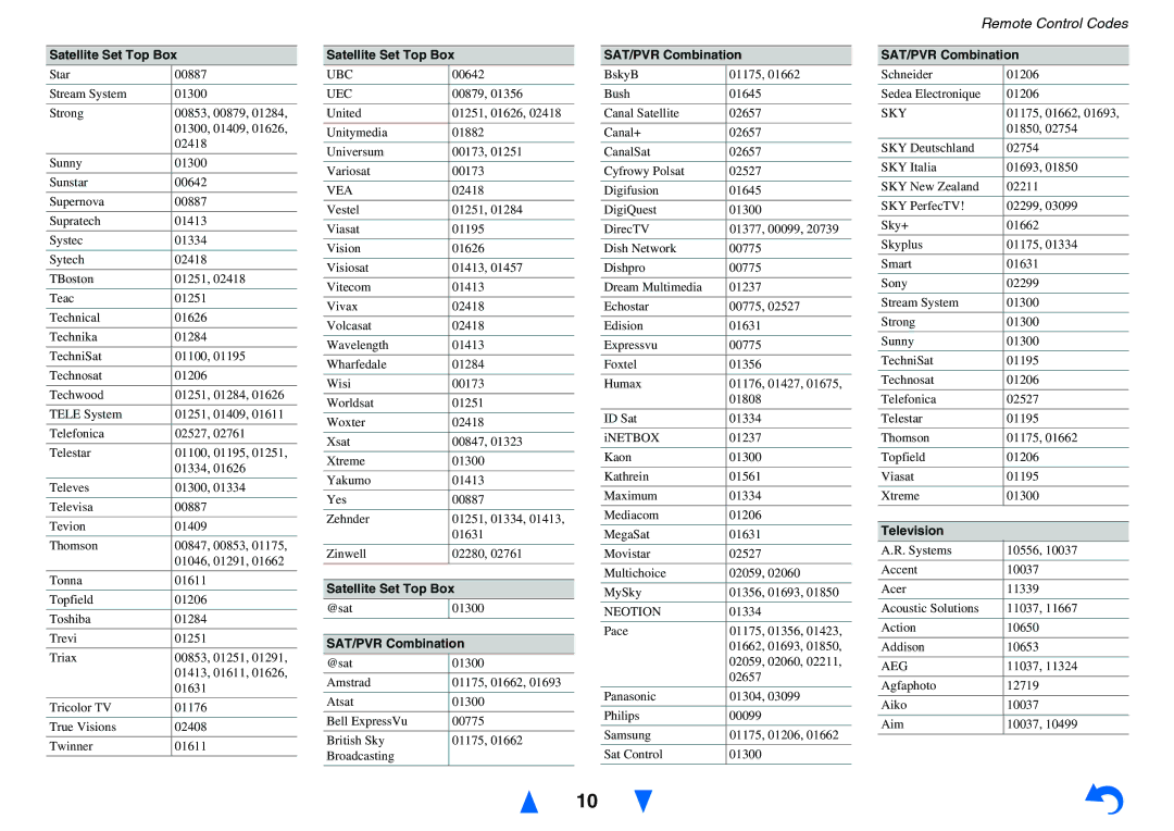 Onkyo TX-NR1010 instruction manual SAT/PVR Combination, Television 