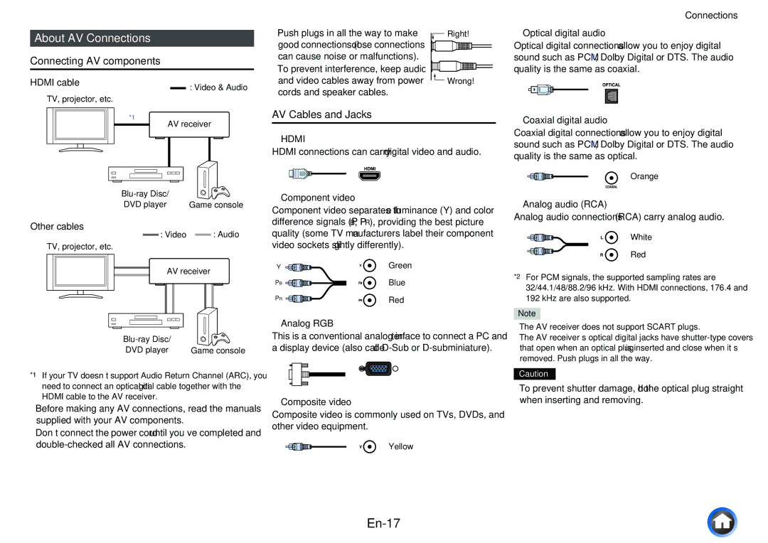 Onkyo TX-NR1010 instruction manual En-17, About AV Connections, AV Cables and Jacks, Hdmi 