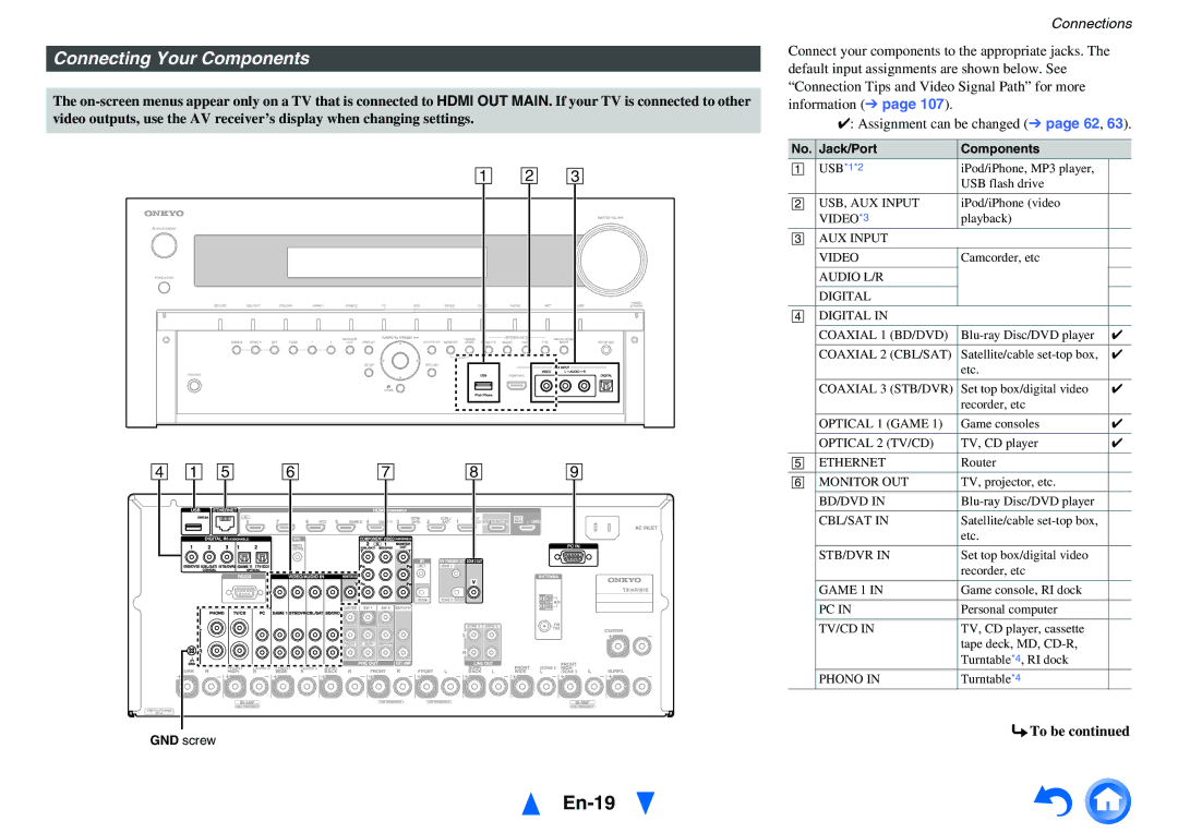 Onkyo TX-NR1010 instruction manual En-19, Connecting Your Components, To be, Jack/Port Components 