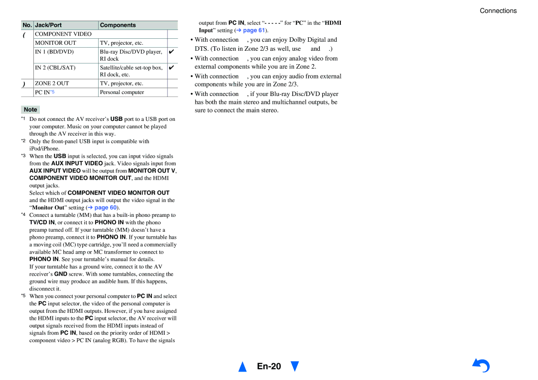 Onkyo TX-NR1010 instruction manual En-20, Component Video Monitor OUT, Zone 2 OUT, PC IN*5 