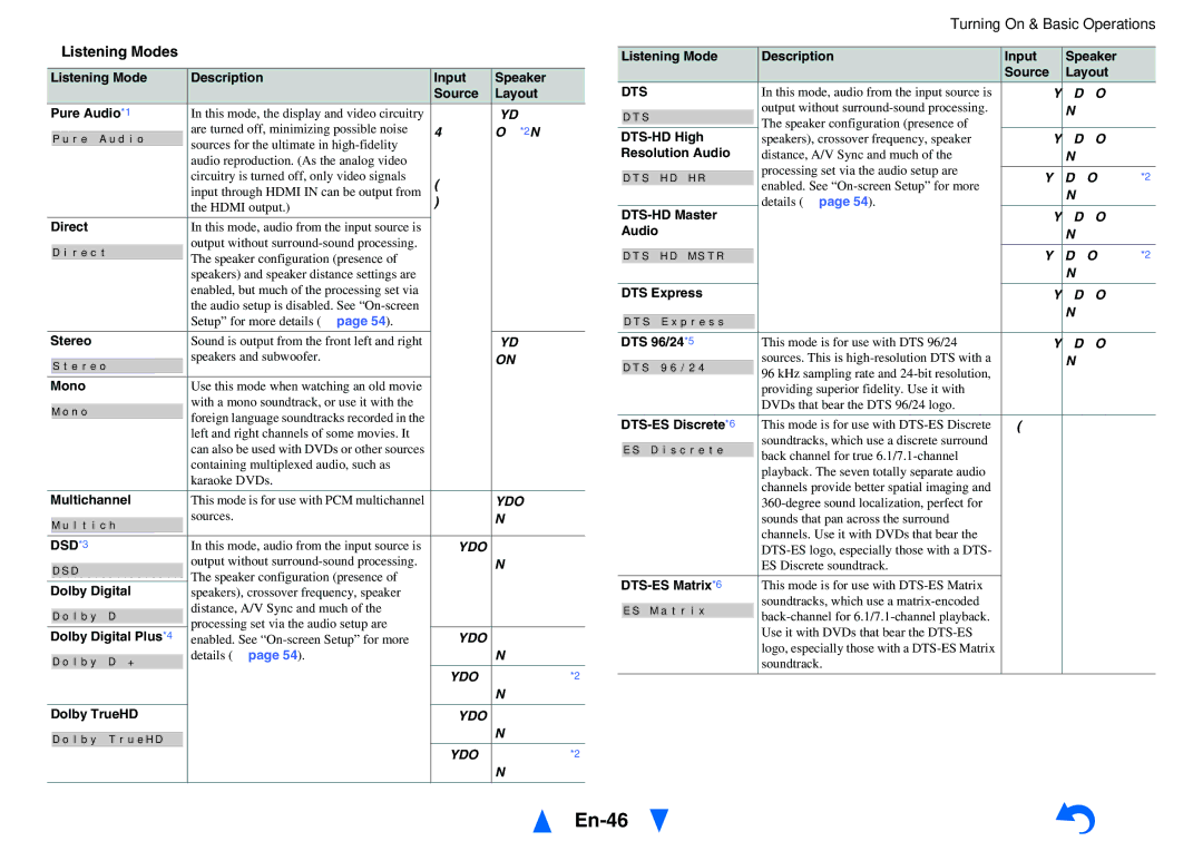 Onkyo TX-NR1010 instruction manual En-46, Listening Modes, DSD*3, Dts 
