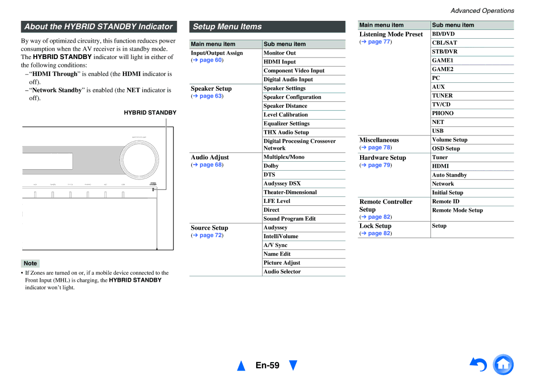 Onkyo TX-NR1010 instruction manual En-59, About the Hybrid Standby Indicator, Setup Menu Items 