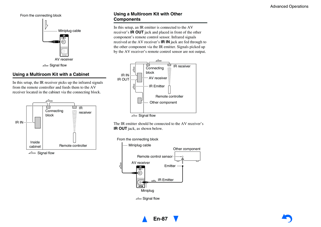 Onkyo TX-NR1010 instruction manual En-87, Using a Multiroom Kit with Other Components, Using a Multiroom Kit with a Cabinet 