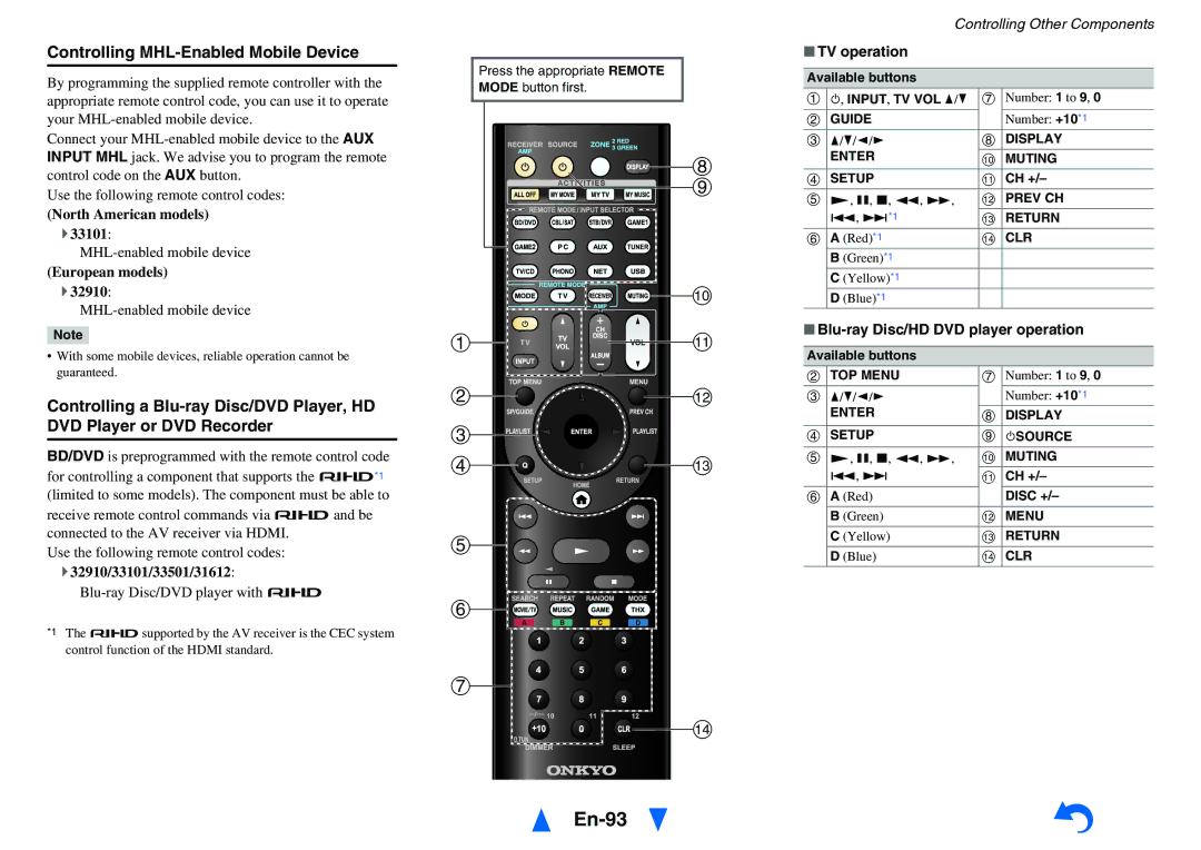 Onkyo TX-NR1010 En-93, Controlling MHL-Enabled Mobile Device, TV operation, Blu-ray Disc/HD DVD player operation 