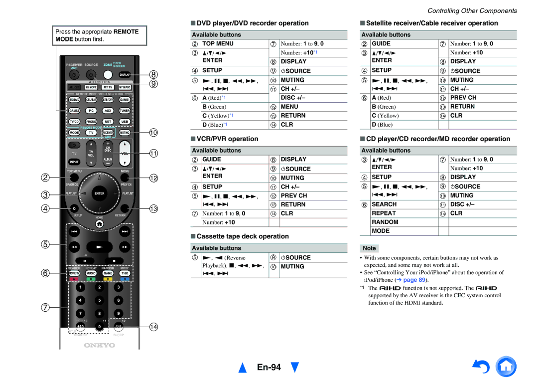 Onkyo TX-NR1010 instruction manual En-94 