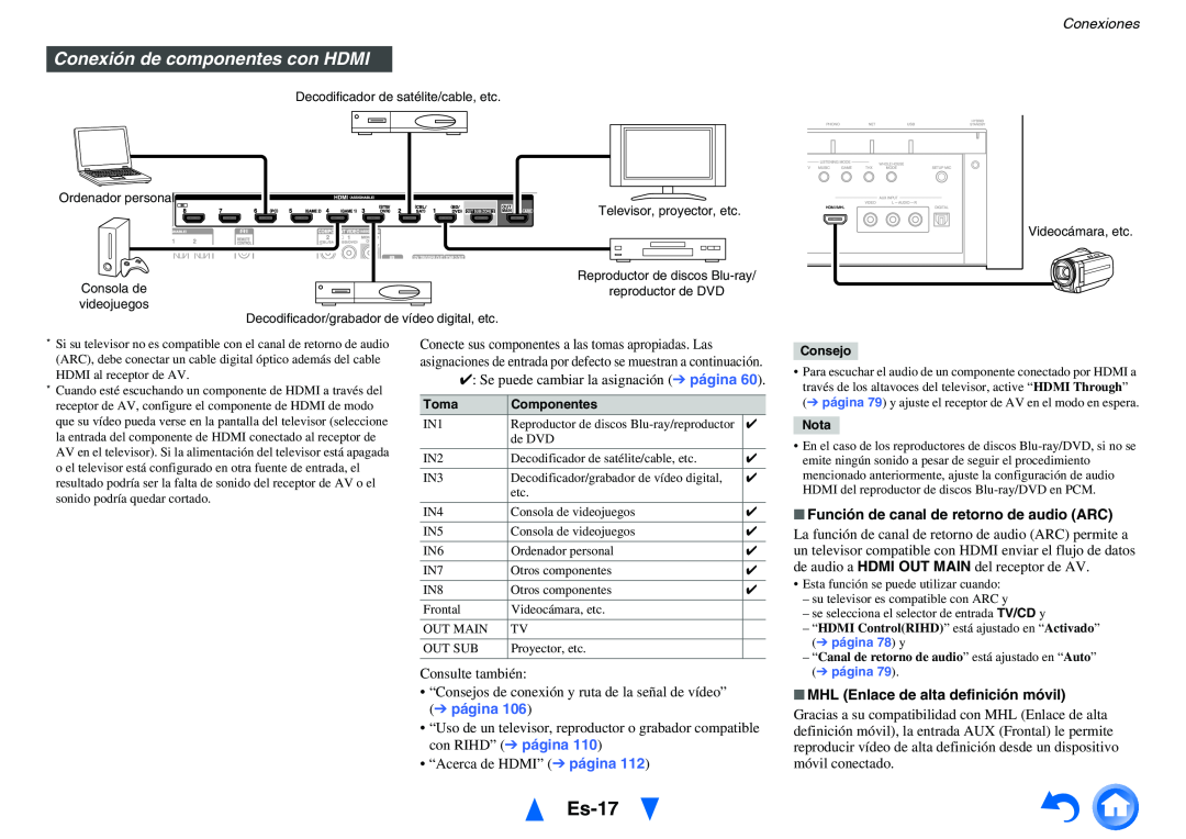 Onkyo TX-NR1010 manual Es-17, Conexión de componentes con HDMI, Conexiones, Función de canal de retorno de audio ARC 