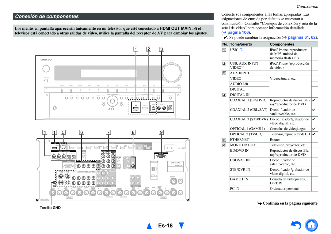 Onkyo TX-NR1010 manual Es-18, Conexión de componentes, D A E, Conexiones 