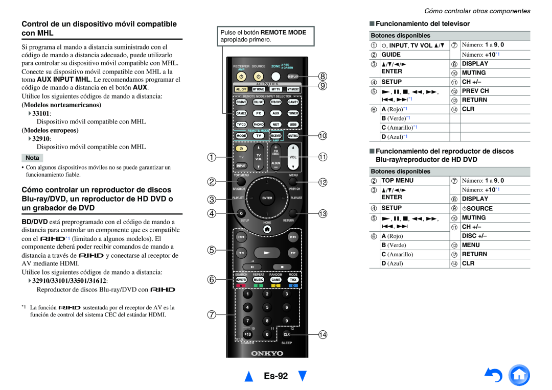 Onkyo TX-NR1010 manual h j ak, e f g n, Es-92, Cómo controlar otros componentes, Funcionamiento del televisor 