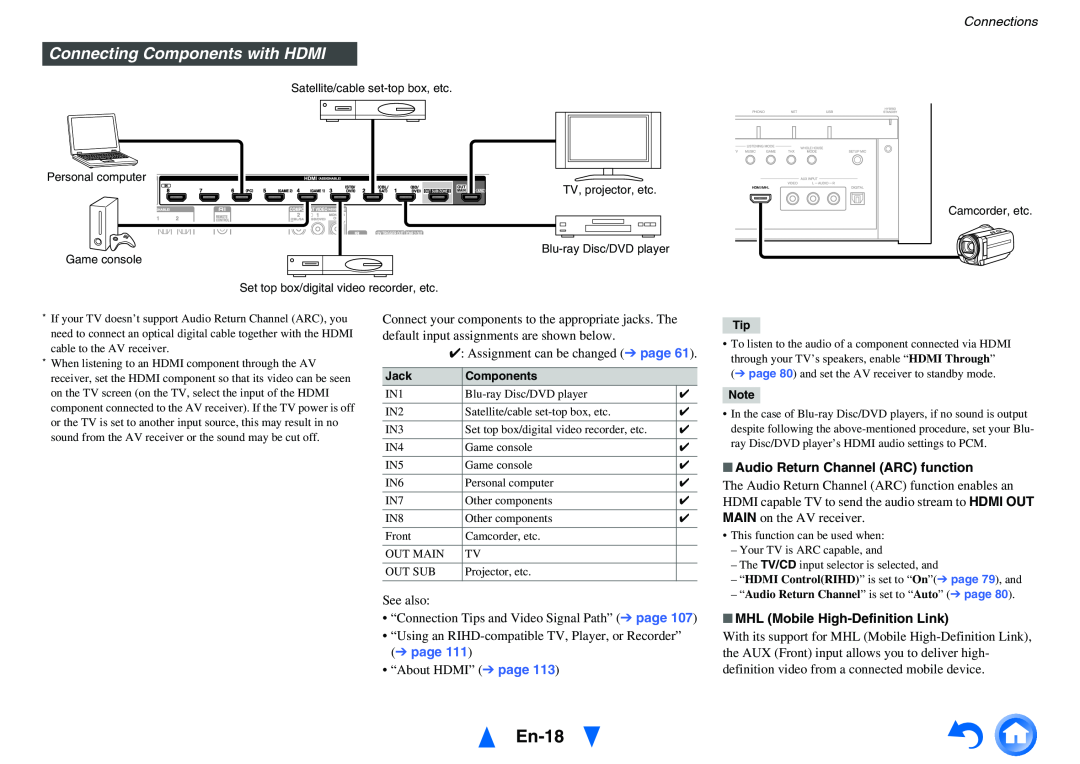 Onkyo TX-NR1010 instruction manual En-18, Connecting Components with HDMI, Connections, Audio Return Channel ARC function 