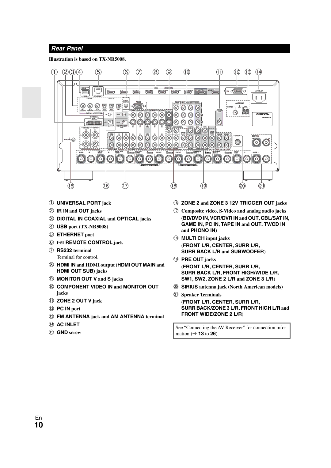 Onkyo TX-NR3008 instruction manual Rear Panel, Ethernet port UREMOTE Control jack, Zone 2 and Zone 3 12V Trigger OUT jacks 