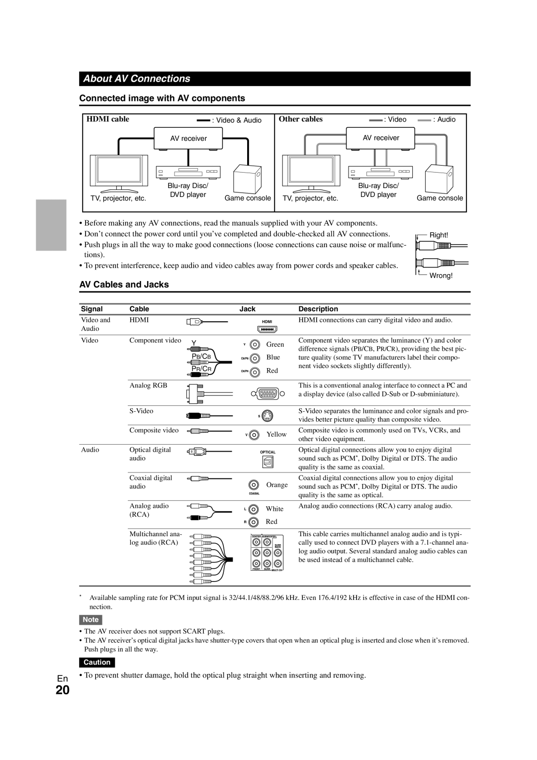 Onkyo TX-NR3008 About AV Connections, Connected image with AV components, AV Cables and Jacks, Hdmi cable, Other cables 