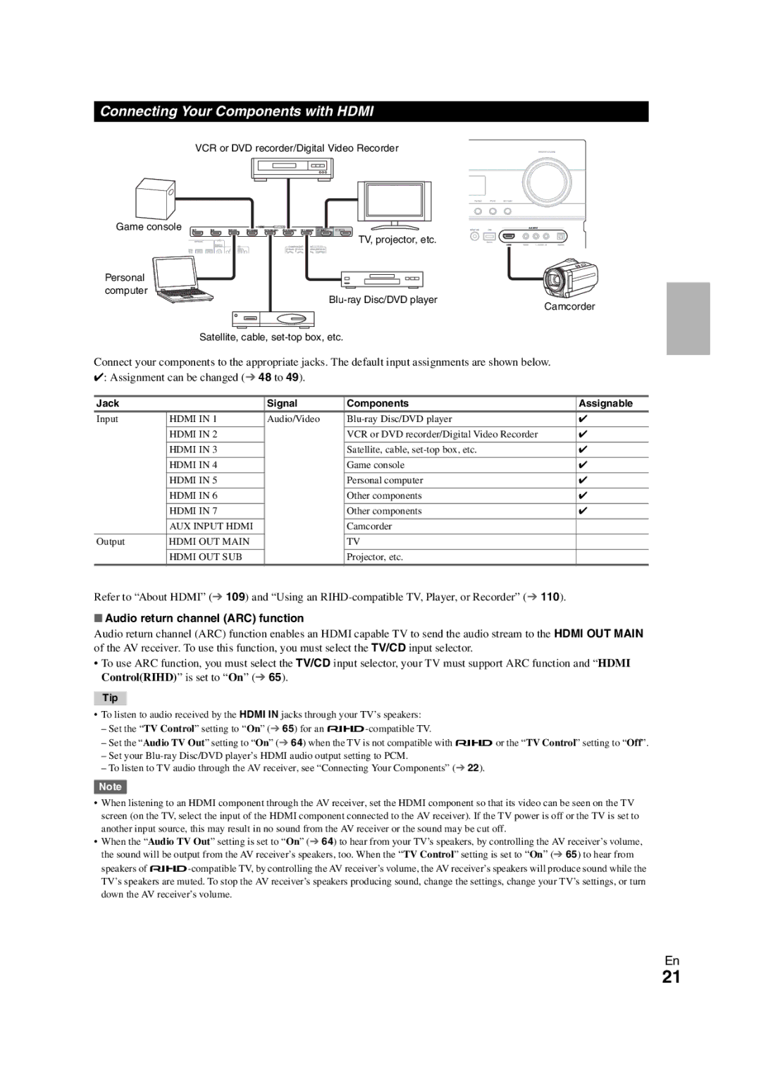 Onkyo TX-NR3008 Connecting Your Components with Hdmi, Audio return channel ARC function, Jack Signal Components Assignable 