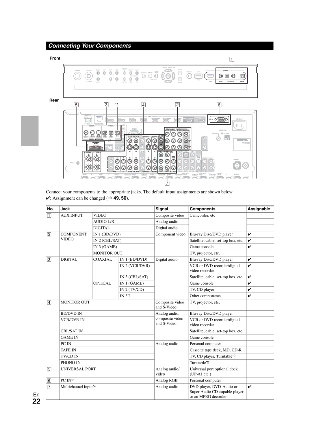 Onkyo TX-NR3008 instruction manual Connecting Your Components, Front Rear 