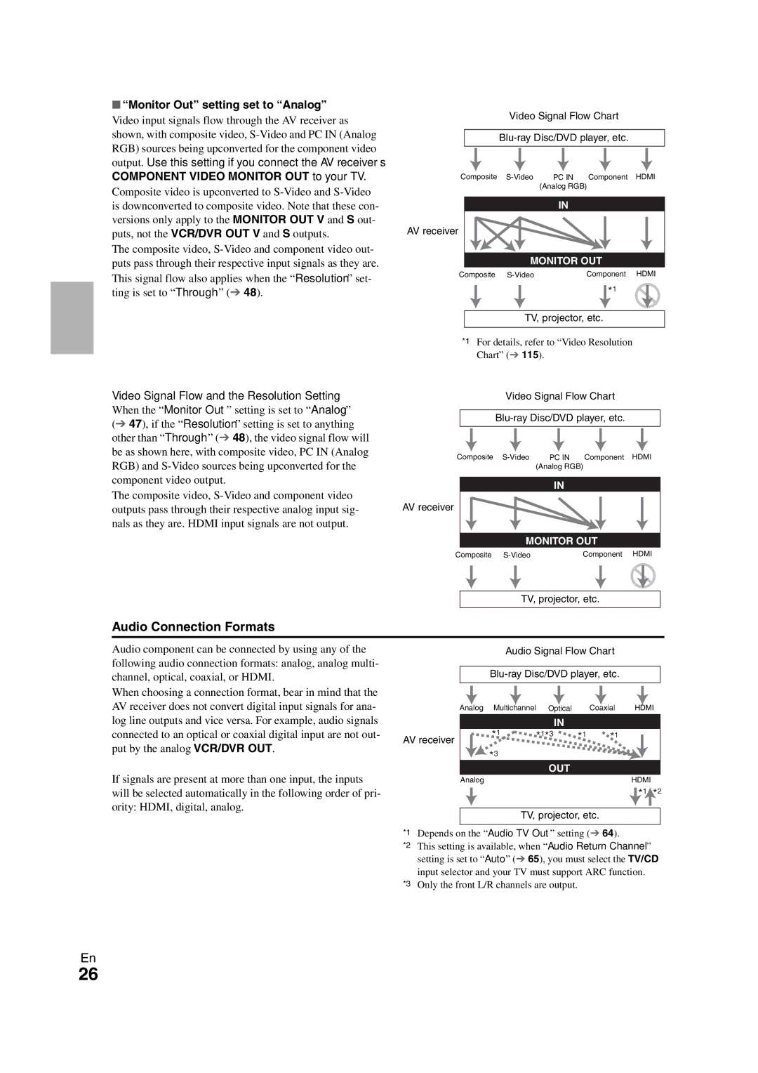 Onkyo TX-NR3008 Audio Connection Formats, Monitor Out setting set to Analog, For details, refer to Video Resolution Chart 