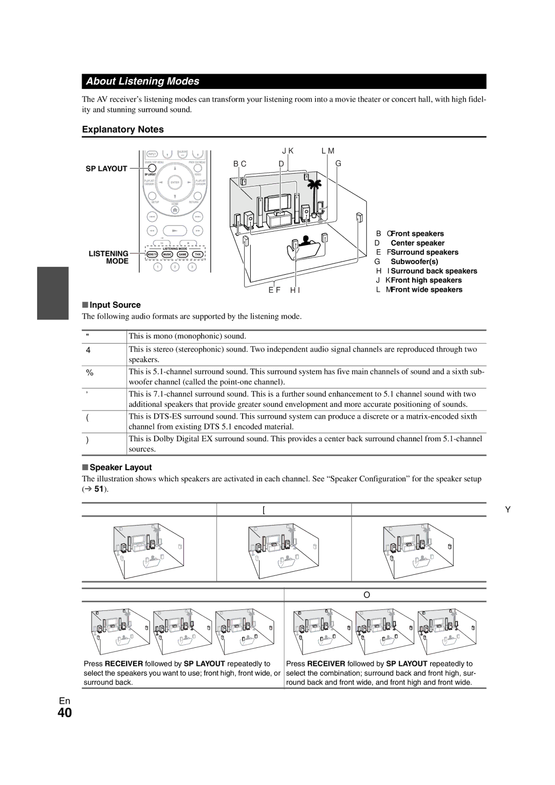 Onkyo TX-NR3008 instruction manual About Listening Modes, Explanatory Notes, Input Source, Speaker Layout 