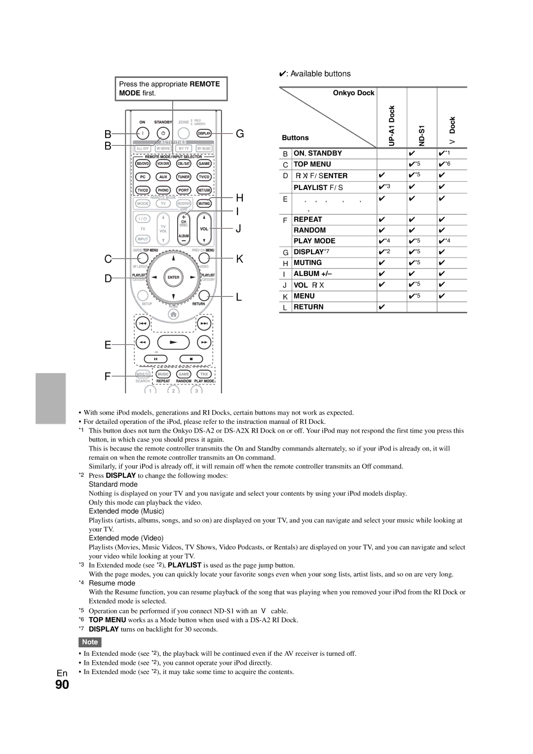 Onkyo TX-NR3008 instruction manual Available buttons, Onkyo Dock Buttons UP-A1 Dock, UDock, E/rENTER PLAYLISTe/r, VOL q/w 