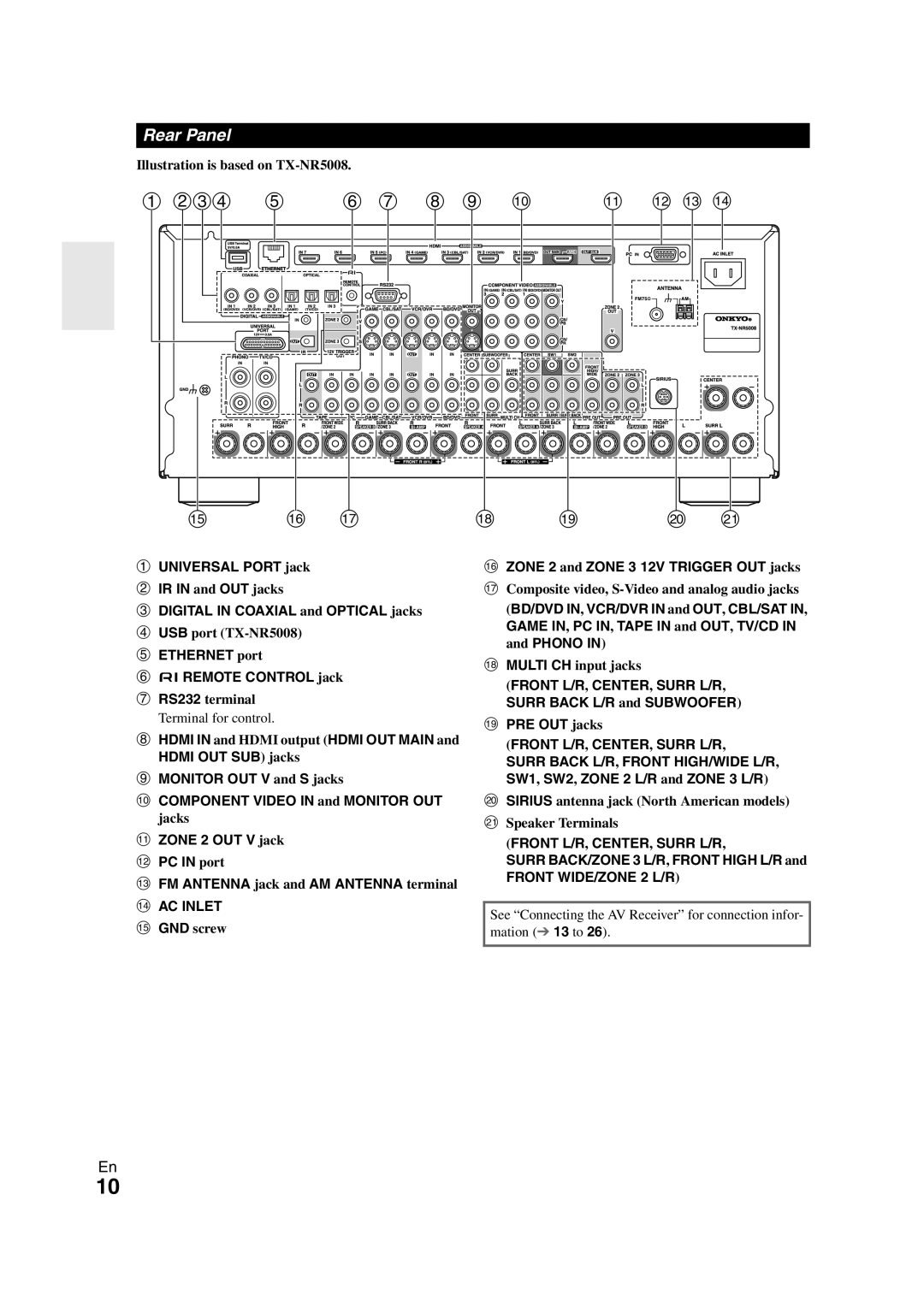 Onkyo TX-NR3008 instruction manual a bcd e 