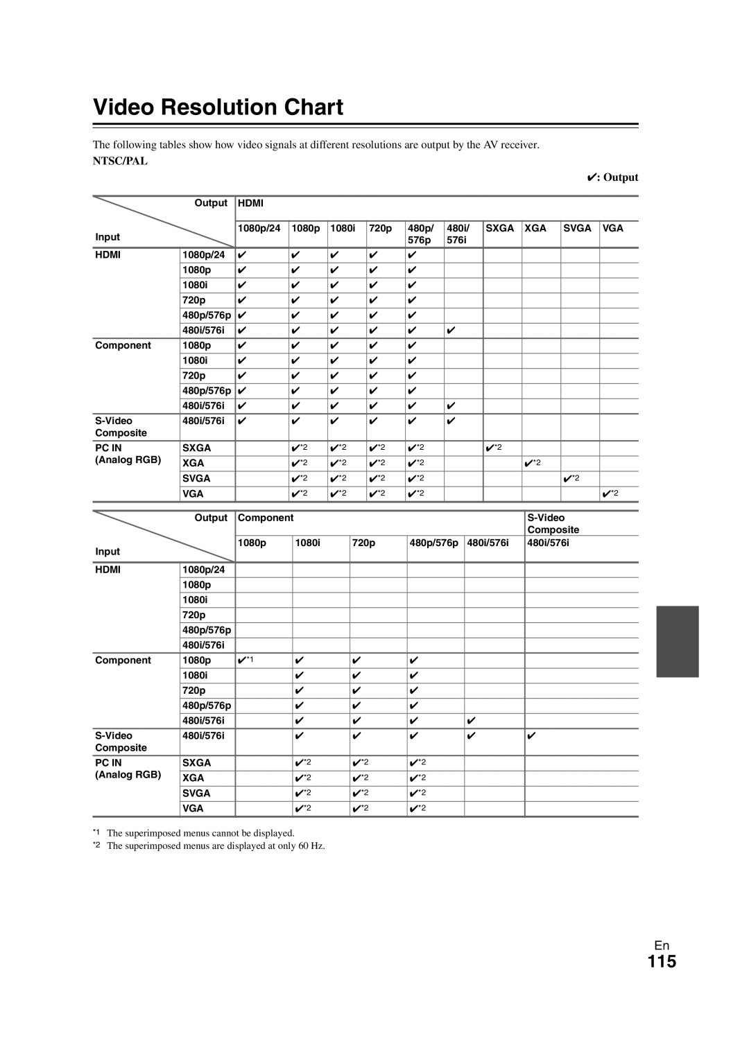 Onkyo TX-NR3008 instruction manual Video Resolution Chart, Ntsc/Pal, Output 