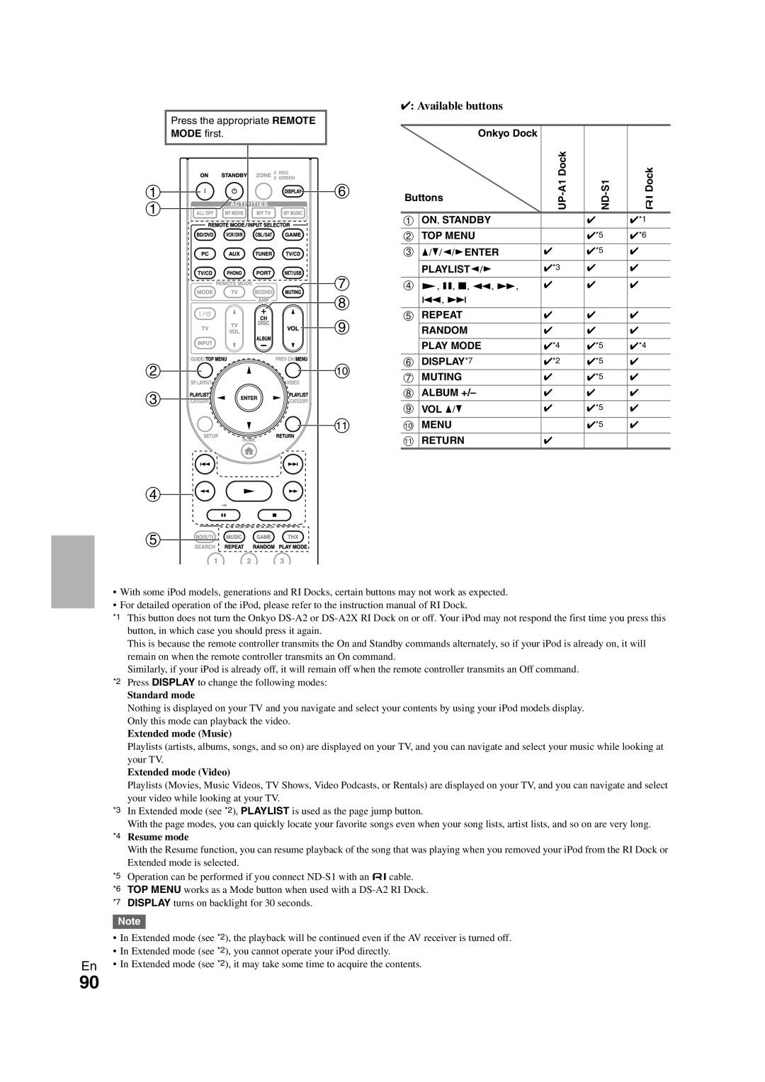 Onkyo TX-NR3008 instruction manual 