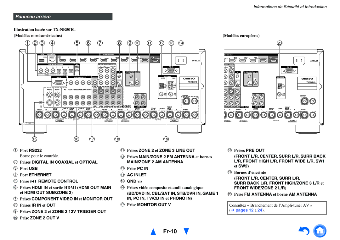 Onkyo TX-NR3010, TX-NR5010 manual Fr-10, Panneau arrière, MAIN/ZONE 2 AM Antenna, Front L/R, CENTER, Surr L/R 