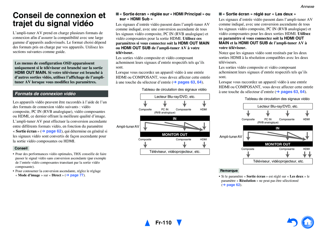 Onkyo TX-NR3010, TX-NR5010 manual Conseil de connexion et trajet du signal vidéo, Fr-110, Formats de connexion vidéo 