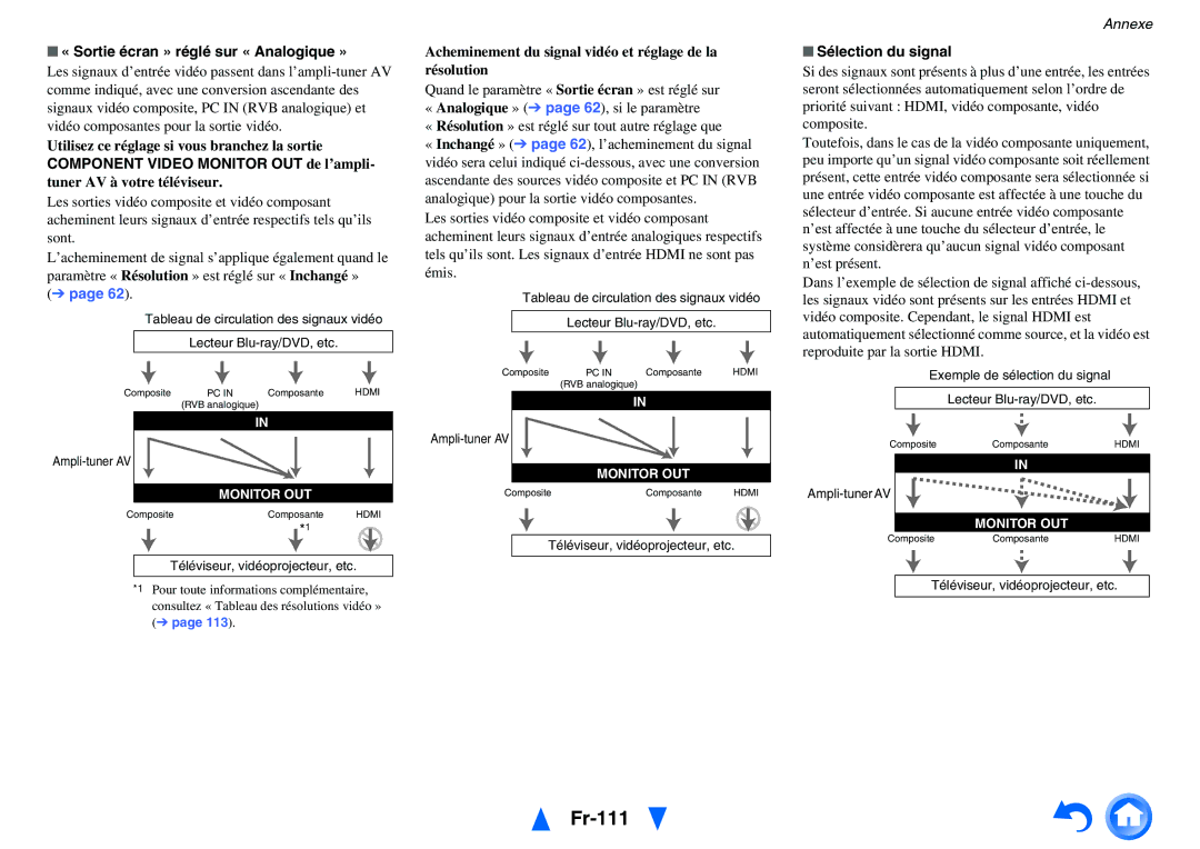 Onkyo TX-NR5010, TX-NR3010 manual Fr-111, « Sortie écran » réglé sur « Analogique », Component Video Monitor OUT de l’ampli 