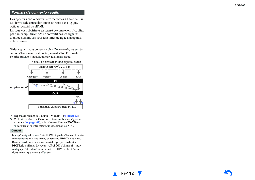 Onkyo TX-NR3010, TX-NR5010 manual Fr-112, Formats de connexion audio 