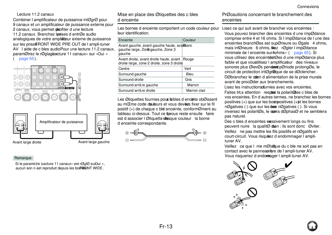 Onkyo TX-NR5010 manual Fr-13, Mise en place des étiquettes des câbles d’enceinte, Lecture 11.2 canaux, Enceinte Couleur 