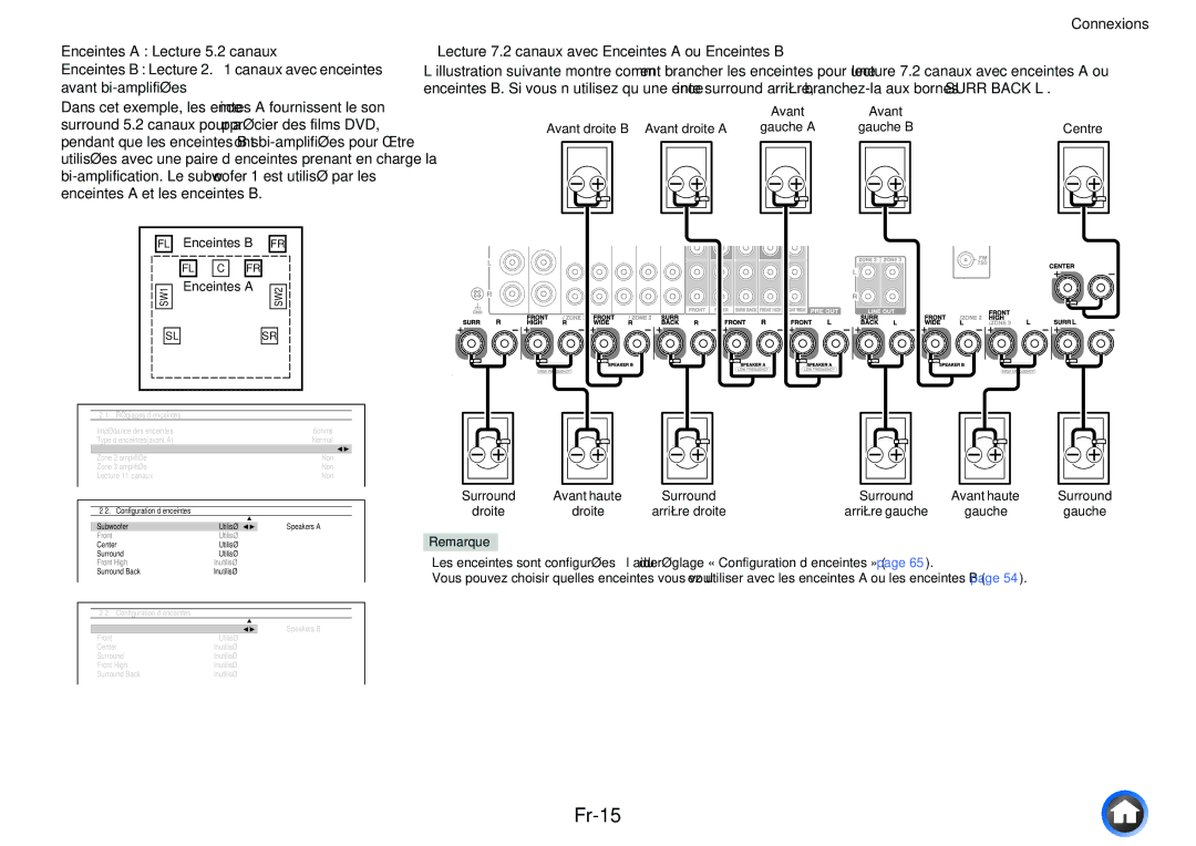 Onkyo TX-NR5010, TX-NR3010 manual Fr-15, Lecture 7.2 canaux avec Enceintes a ou Enceintes B 