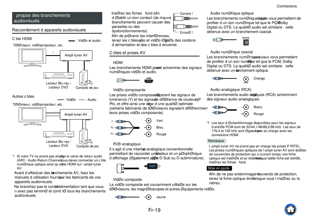 Onkyo TX-NR5010 Fr-19, Propos des branchements audiovisuels, Raccordement d’appareils audiovisuels, Câbles et prises AV 