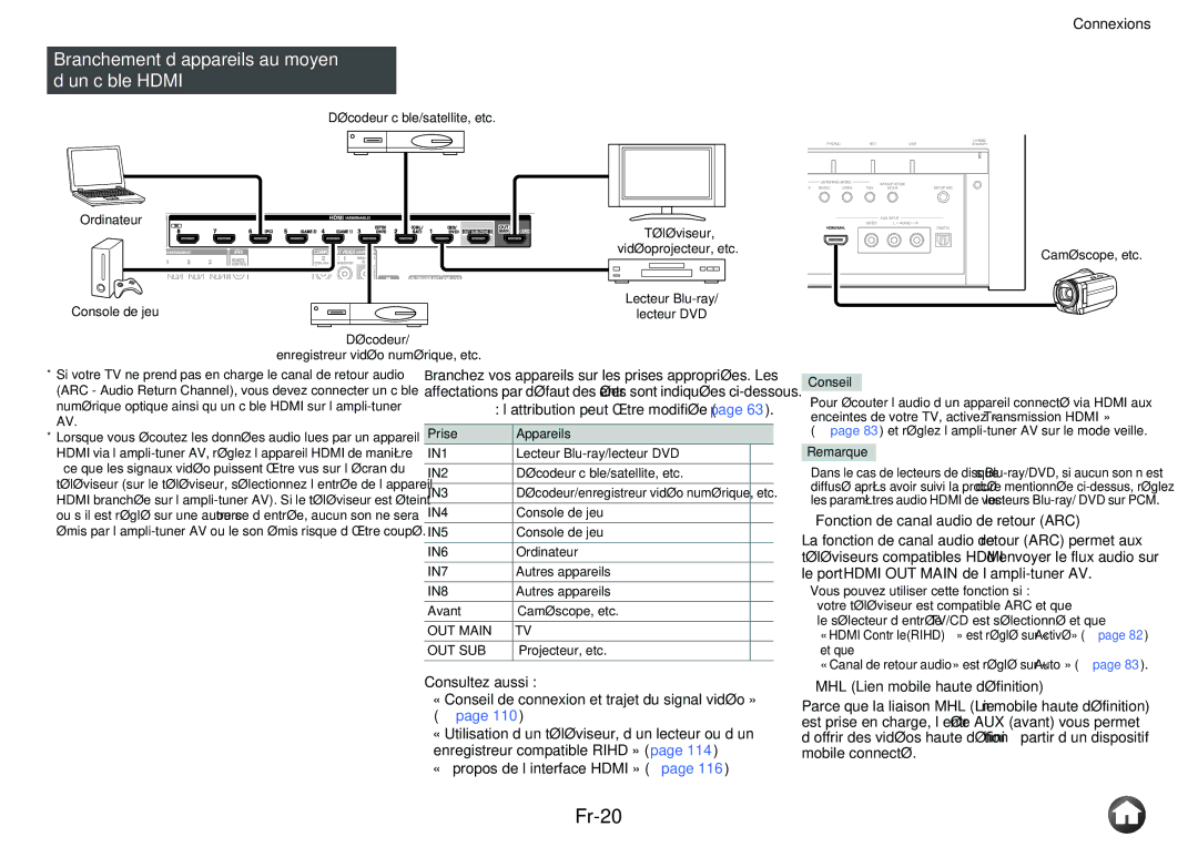 Onkyo TX-NR3010, TX-NR5010 manual Fr-20, Branchement d’appareils au moyen d’un câble Hdmi, ’attribution peut être modifiée 