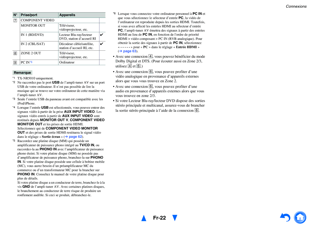 Onkyo TX-NR3010, TX-NR5010 manual Fr-22 