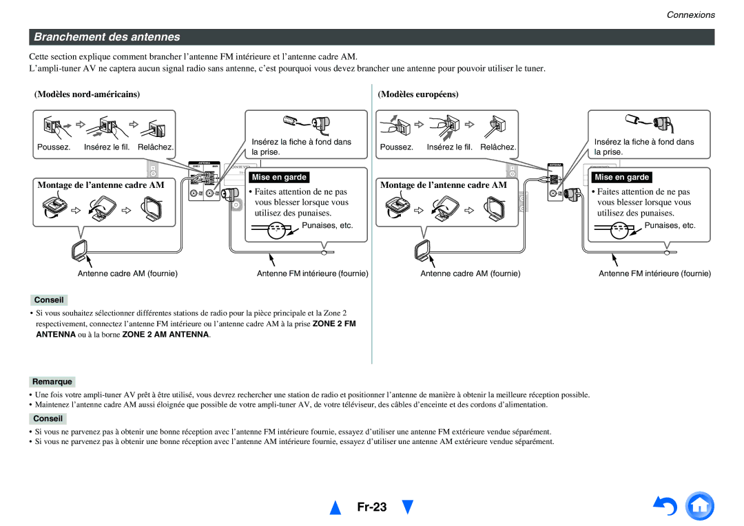 Onkyo TX-NR5010, TX-NR3010 manual Fr-23, Branchement des antennes, Montage de l’antenne cadre AM 