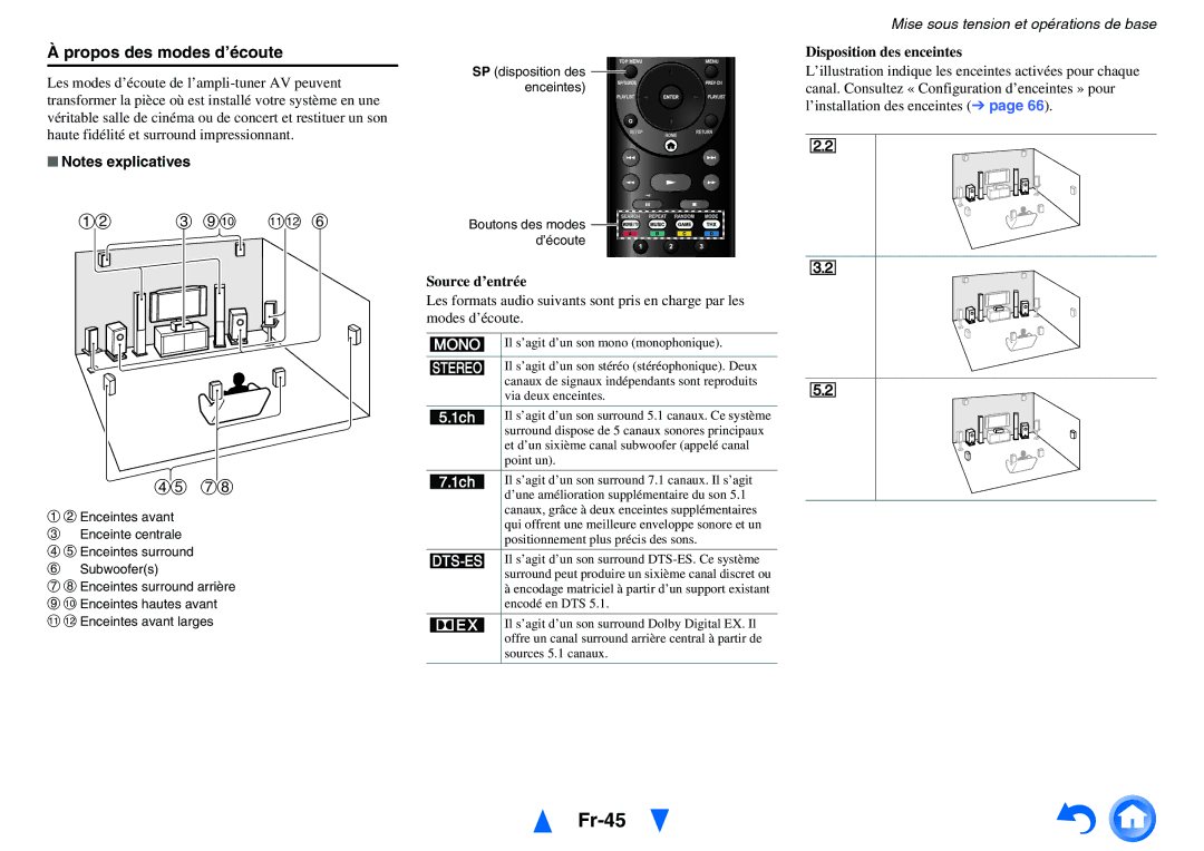 Onkyo TX-NR5010, TX-NR3010 manual Fr-45, Propos des modes d’écoute, Source d’entrée, Disposition des enceintes 