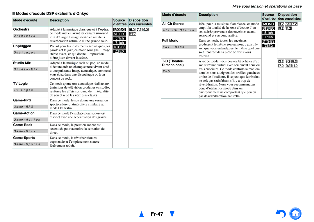 Onkyo TX-NR5010, TX-NR3010 manual Fr-47, Modes d’écoute DSP exclusifs d’Onkyo 