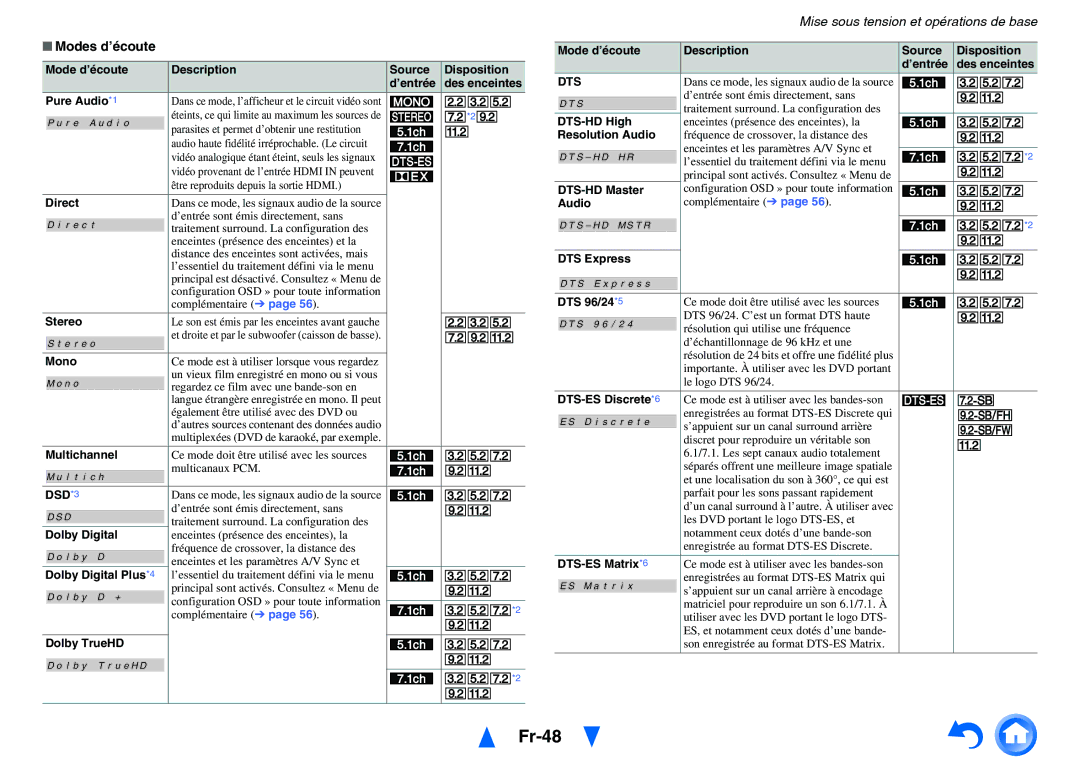 Onkyo TX-NR3010, TX-NR5010 manual Fr-48, Modes d’écoute, DSD*3, Dts 